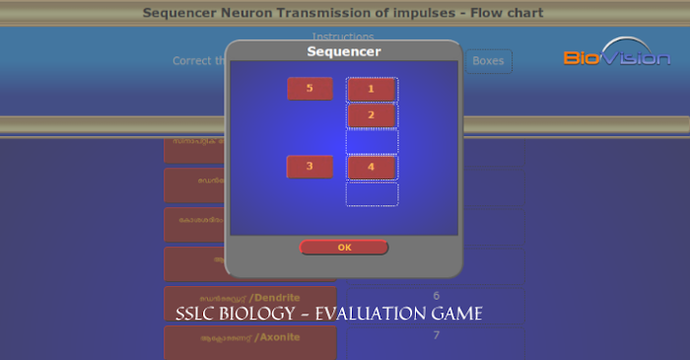 SSLC Biology - Chapter 1 - Nerve Cell MM & EM - Activity Game - Set 6