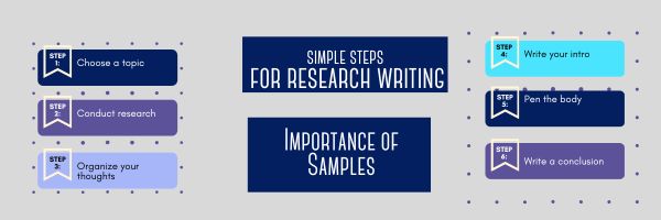 Simple Steps for Research Paper Writing and the Importance of Samples