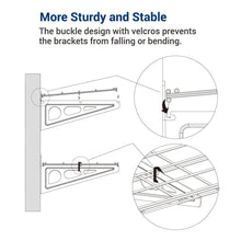 Shop for fleximounts 1 x 4 white 2 pack 1x4ft 12 inch by 48 inch wall shelf garage storage rack 12 x 48
